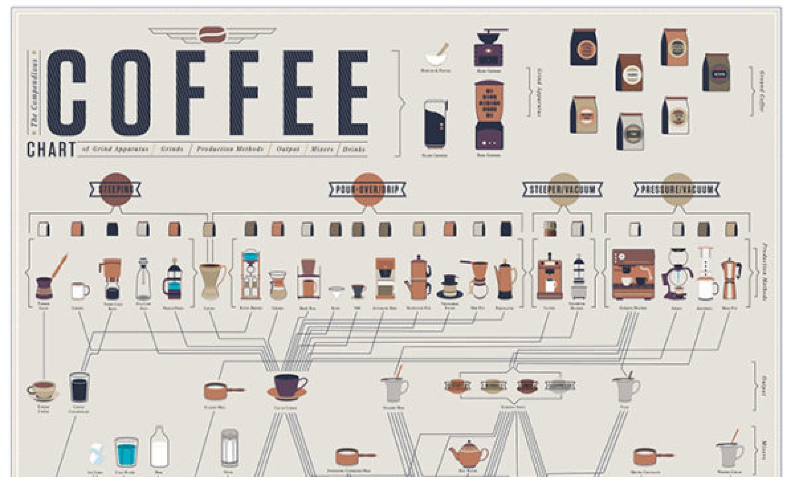 Coffee — The Most Complex Drink in the World